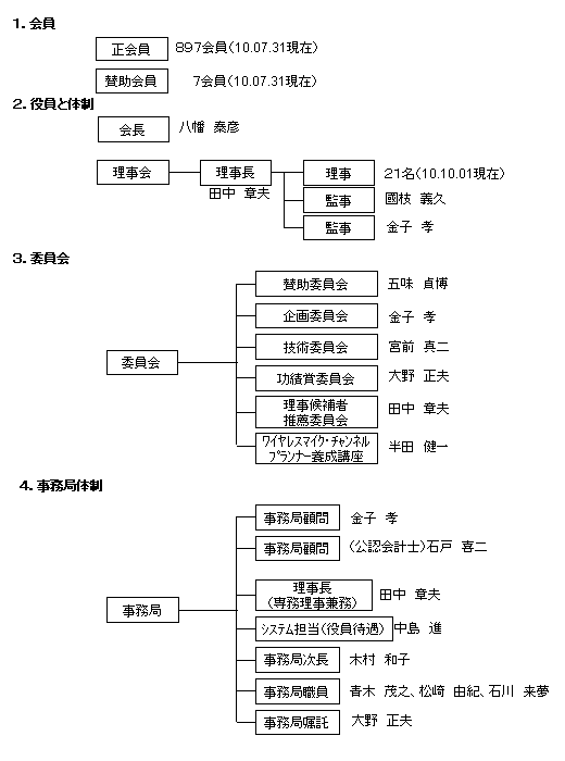 特定ラジオマイク利用者連盟組織図