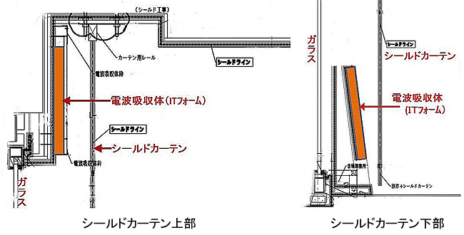 「図Ｆ　シールドカーテンレール上部」「図Ｇ　シールドカーテンレール下部」